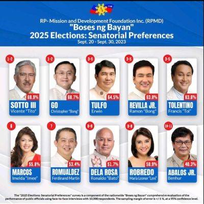 Sotto, Go lead 2025 senatorial survey — RPMD