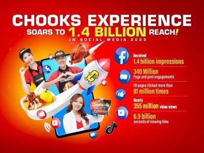 Chooks experience soars to 1.4 billion reach