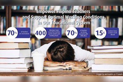 Dolly DyZulueta - Filipino teachers overworked by 400 unpaid hours annually — study - philstar.com - Philippines