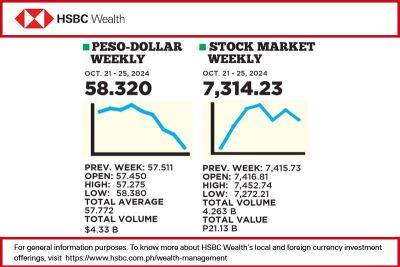 1$:58.320 - philstar.com