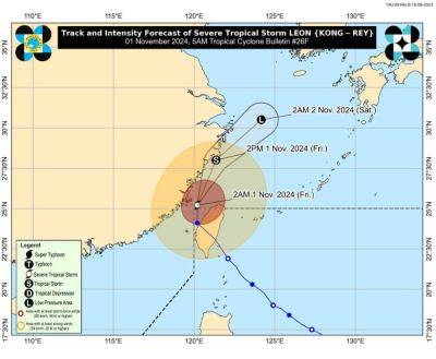 'Leon' weakens into severe tropical storm, now outside PAR — Pagasa