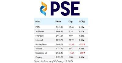 Stock indices as of February 23, 2024