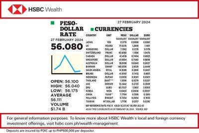 1$:56.080 UP - philstar.com