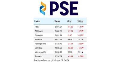 Stock indices as of March 22, 2024