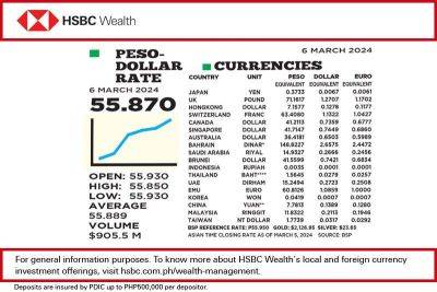 1$:55.870 - philstar.com