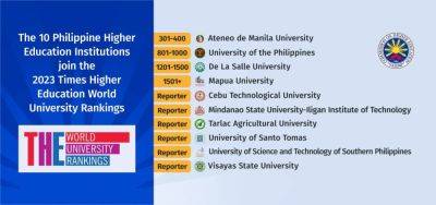 ADMU, UP, DLSU top in QS subject rankings