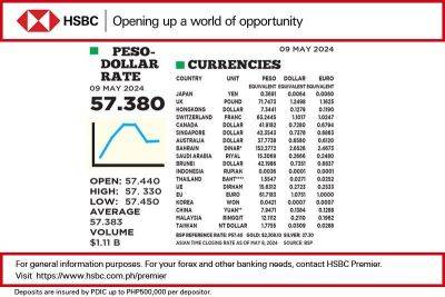 1$:57.380 - philstar.com