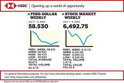 1$:58.530 - philstar.com