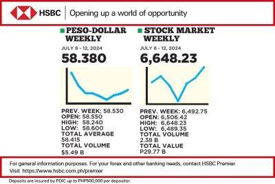 1$:58.380 - philstar.com