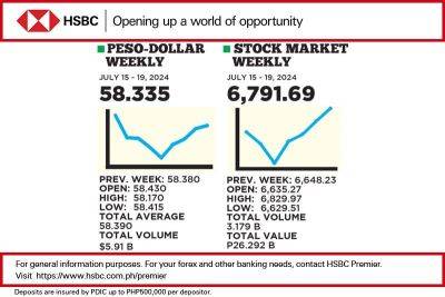 1$:58.335 - philstar.com