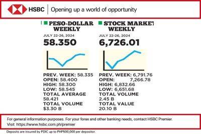 1$:58.350 - philstar.com