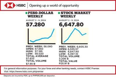 1$:57.280 - philstar.com