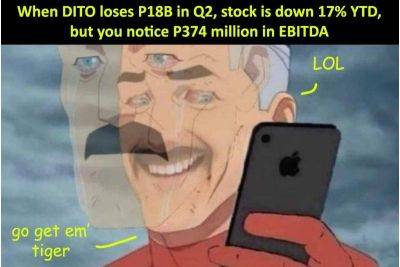 DITO CME Q2 net loss: P18B (down 624% y/y) - philstar.com