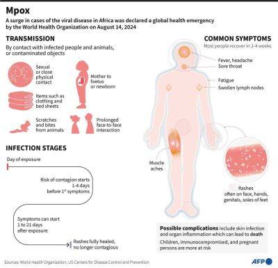 Thailand reports possible case of new strain