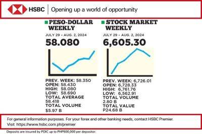 1$:58.080 - philstar.com