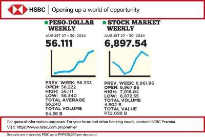 1$:56.111 - philstar.com