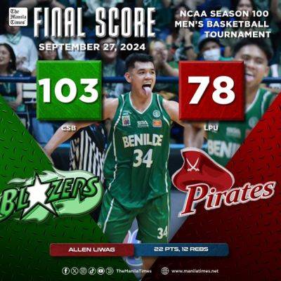 LOOK: College of Saint Benilde (CSB) Blazers d. Lyceum of the Philippines University (LPU) Pirates, 103-78 - manilatimes.net - Philippines